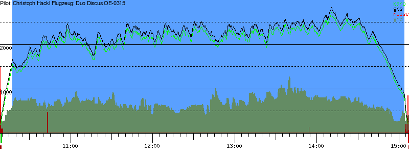 Barometer